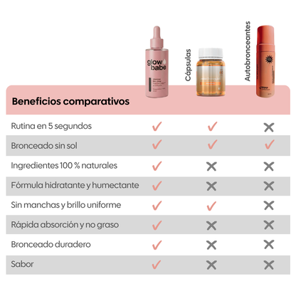 Gotas bronceadoras bebestibles